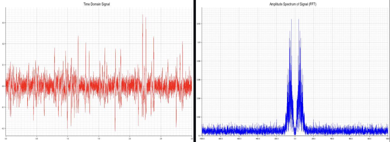 Fast Fourier Transform In Rust