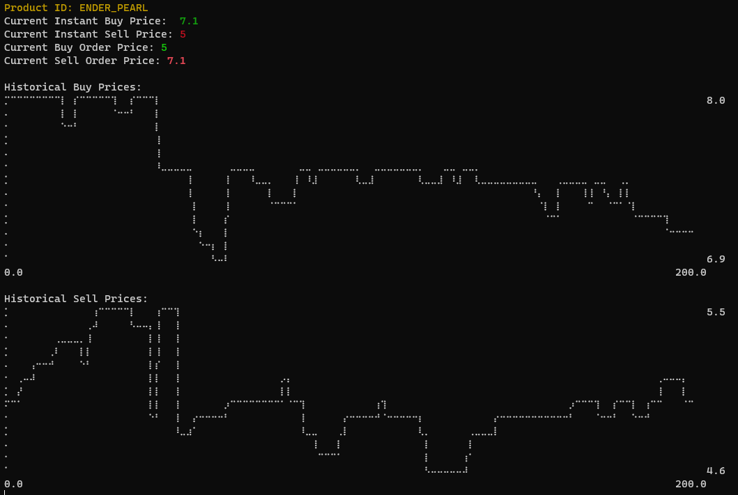 Hypixel Bazzar API - Rust